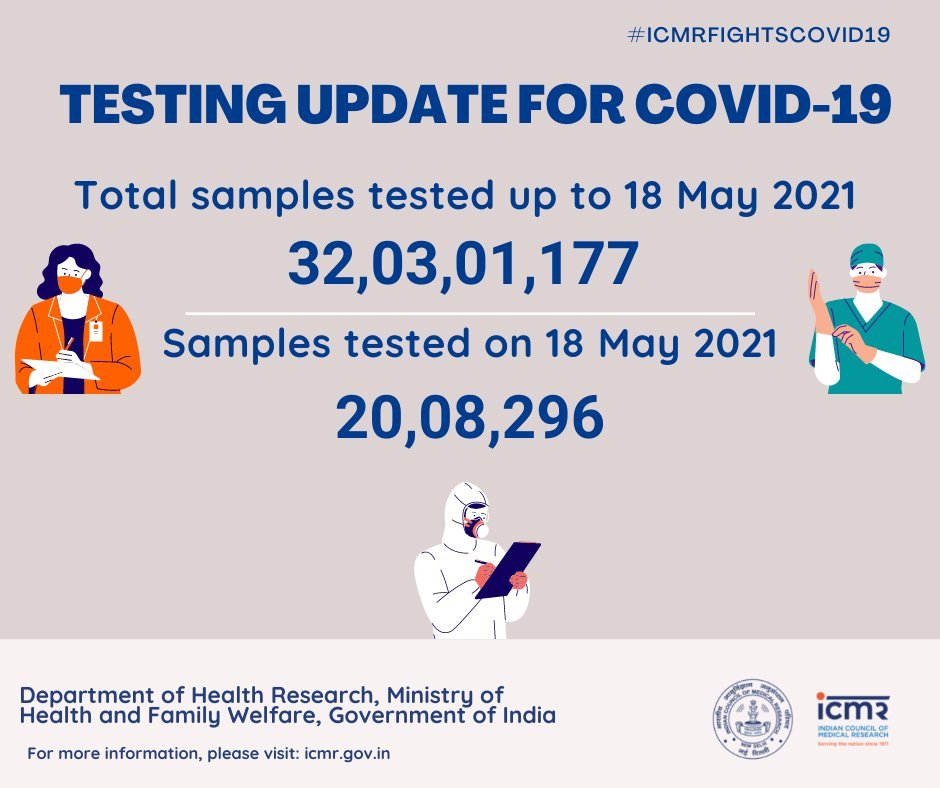 INDIA CORONA NEWS : कोविड-19 के पूरे देश भर  में टोटल इतने टेस्ट किए गए 32,03,01,177